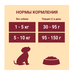 Сухой корм Purina ONE для собак мелких пород с активным образом жизни, с высоким содержанием курицы и с рисом 600 г – интернет-магазин Ле’Муррр