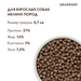 GRANDORF Adult PROBIOTIC MINI Сухой корм с пробиотиками для собак мелких пород, 4 мяса – интернет-магазин Ле’Муррр