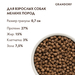 GRANDORF Adult low-grain MINI корм для собак мини пород, ягнёнок с индейкой – интернет-магазин Ле’Муррр