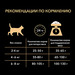 Сухой корм Pro Plan® для взрослых кошек с избыточным весом и склонных к полноте (с высоким содержанием индейки) – интернет-магазин Ле’Муррр